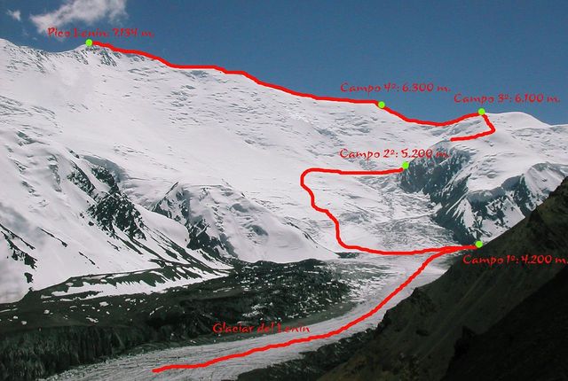 Ruta de ascensión