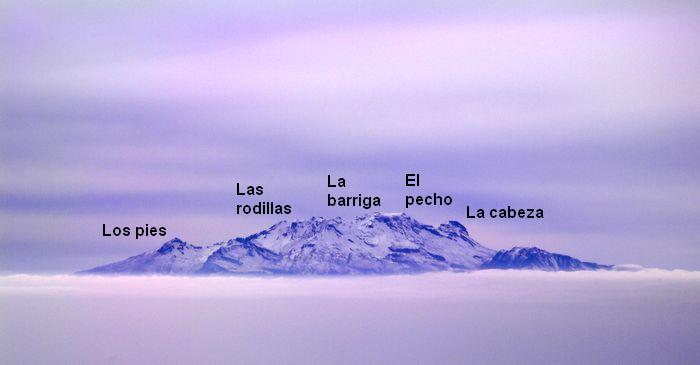 The main parts of Iztaccíhuatl seen from the east