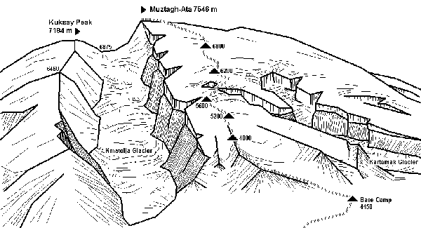 Croquis de la ascensi�n