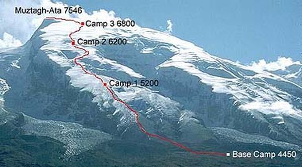 Fotograf�a de la ruta de la ascensi�n